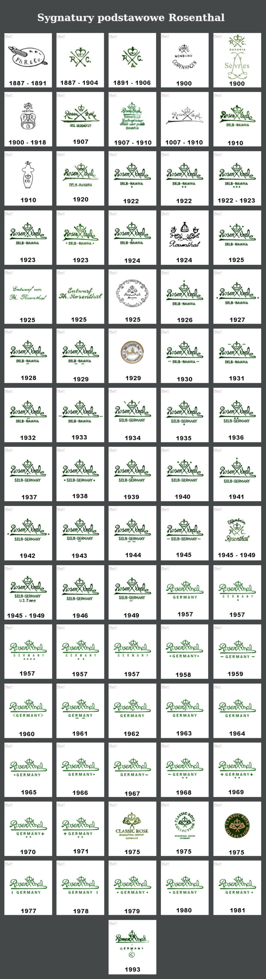 Znaki na porcelanie Rosenthal cz.1